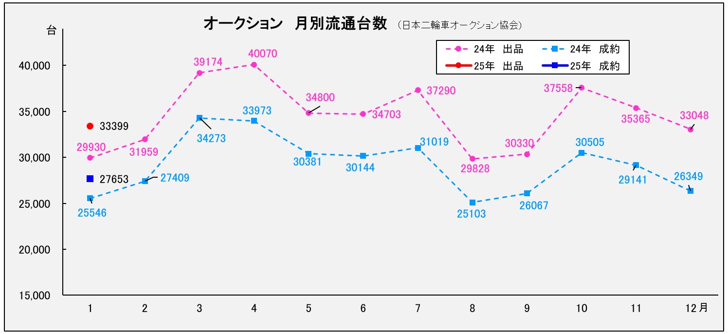☆現在商談中☆ 道の駅 平成 ふれあい広場 土日祝日出品中 ロード 