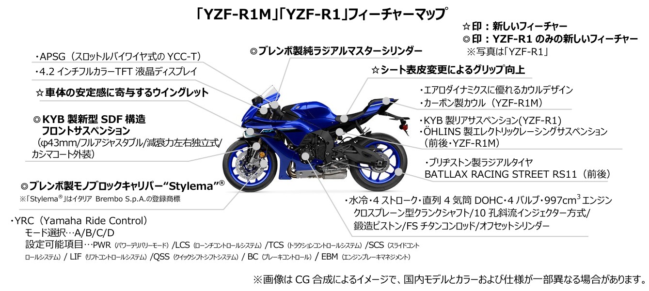 オートバイ流通新聞 | ヤマハ発「YZF-R1M ABS」「YZF-R1 ABS」2025年 