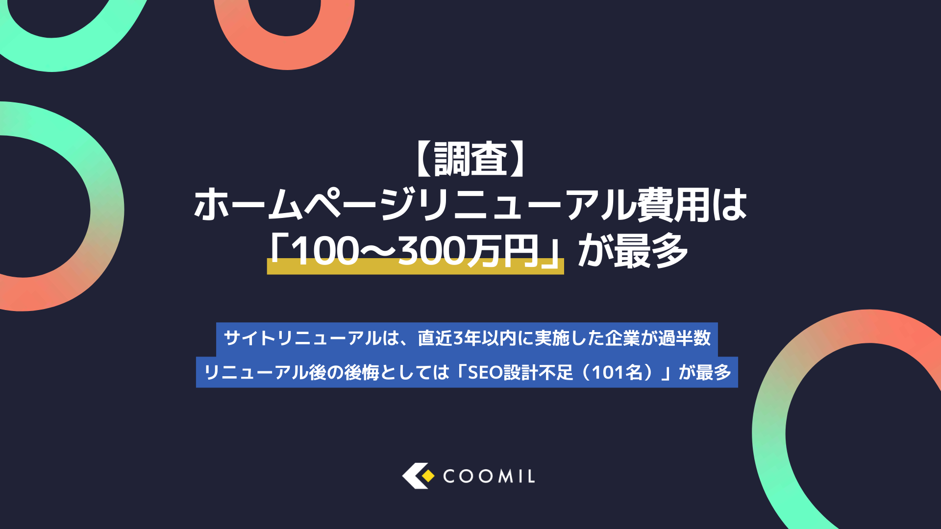 【調査】HPリニューアル費用「100〜300万円」が最多　　クーミル調査　　事業成果・集客・採用など改善に期待