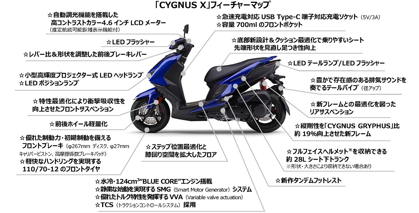 オートバイ流通新聞 | 新型「シグナスX」発売 ヤマハ発販 TCS採用で 
